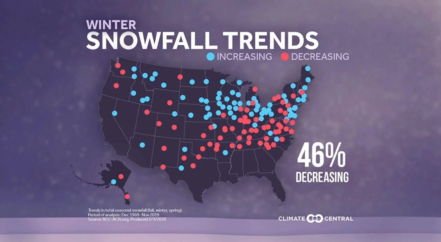 CC - 50 year snow trends